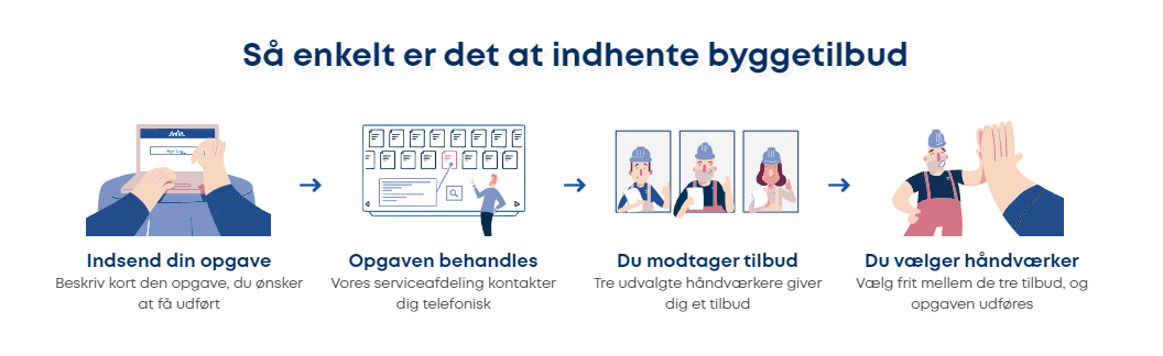 3 byggetilbud nemt og enkelt