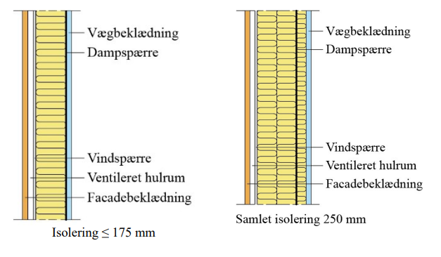 Efterisolering af ydervægge til dit hus