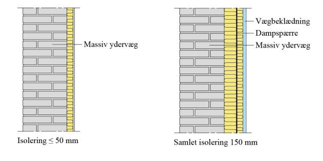 Efterisolering af ydervægge til dit hus