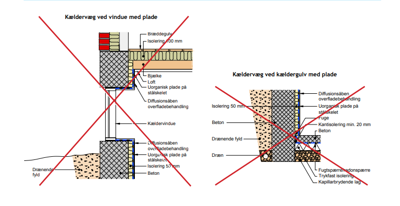 isolering af kældervæg indvendig