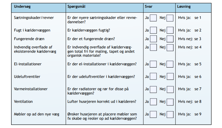 isolering af kældervæg indvendig