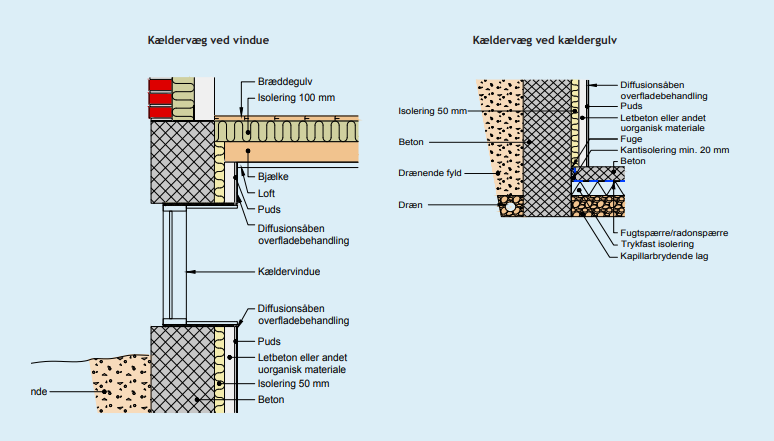 isolering af kældervæg indvendig