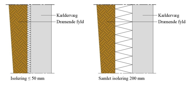 Isolering af kældervæg udvendig