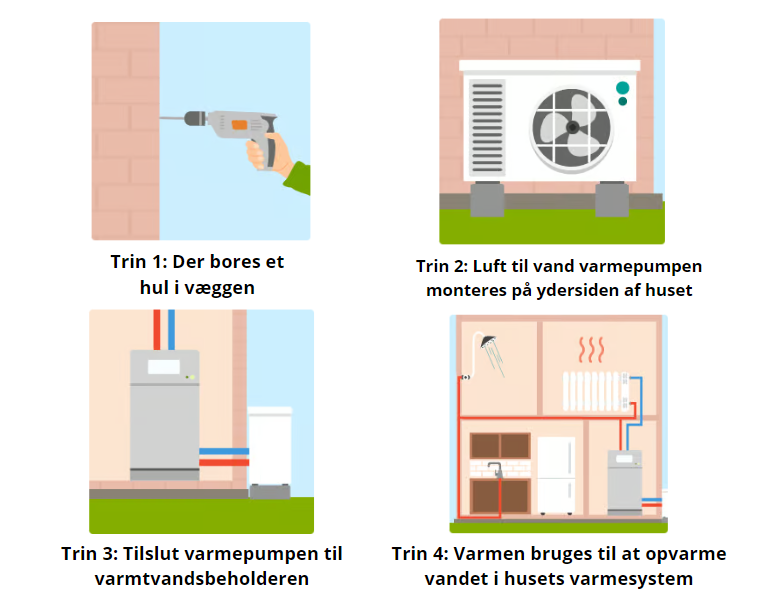 montering af varmepumpe luft til vand