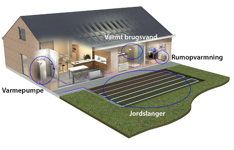 varmepumpe til jordvarme