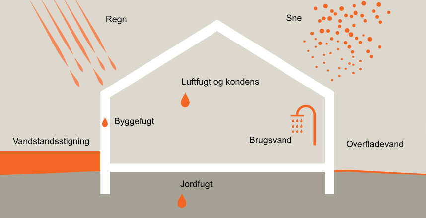 regler til renovering af badeværelse