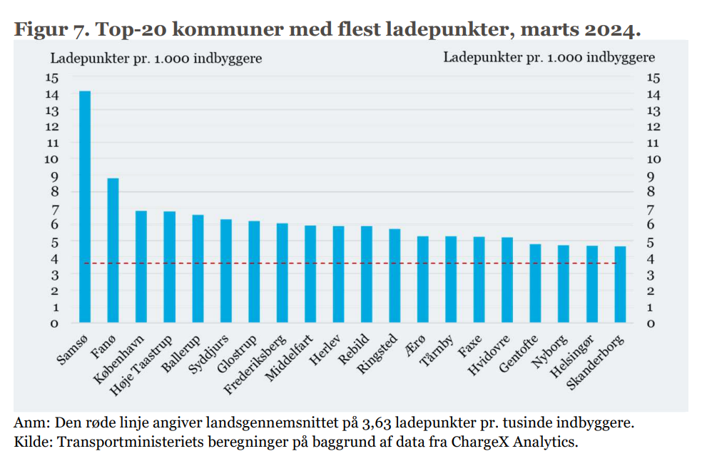 El ladestandere i Danmark ladepunkter i kommunerne