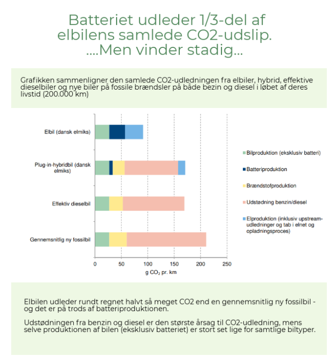 miljøpåvirkning elbiler