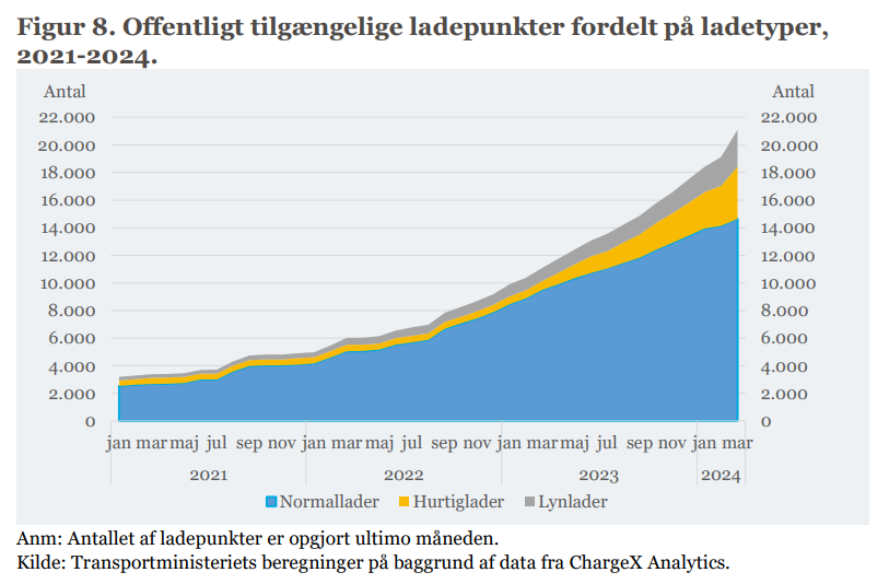 El ladestandere i Danmark offentlige el landestander danmark